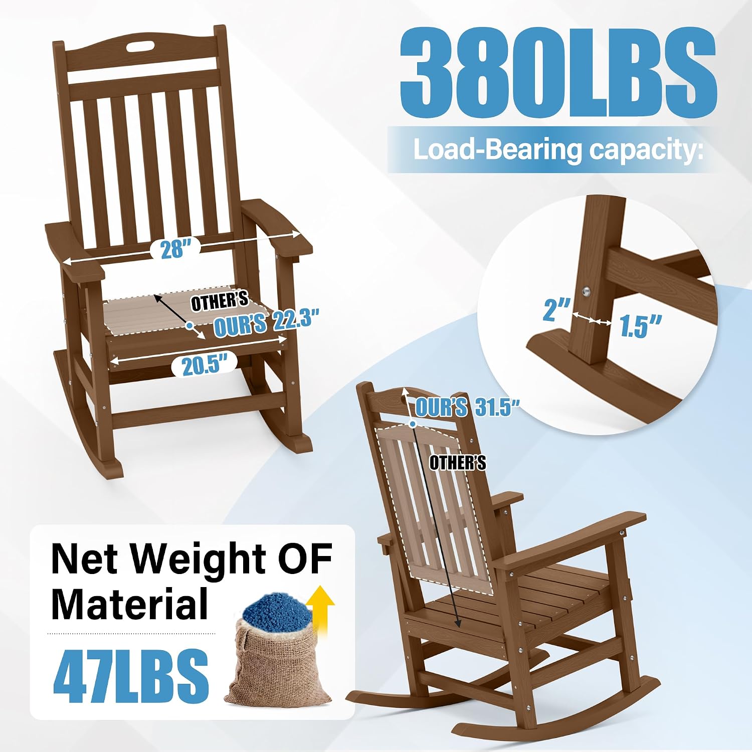 Oversize HIPS Poly Rocker 400lbs All Weather